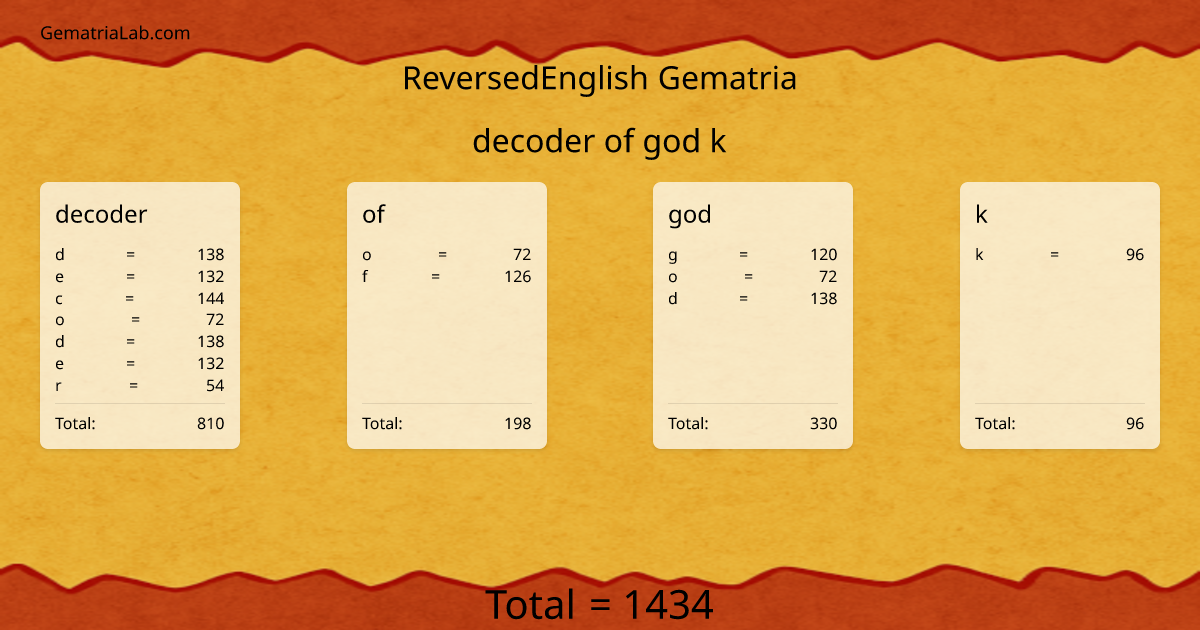 decoder of god k in reversedEnglish Gematria